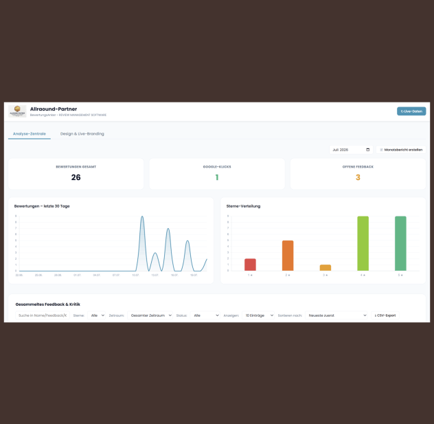 BewertungsAnker - Dashboard1