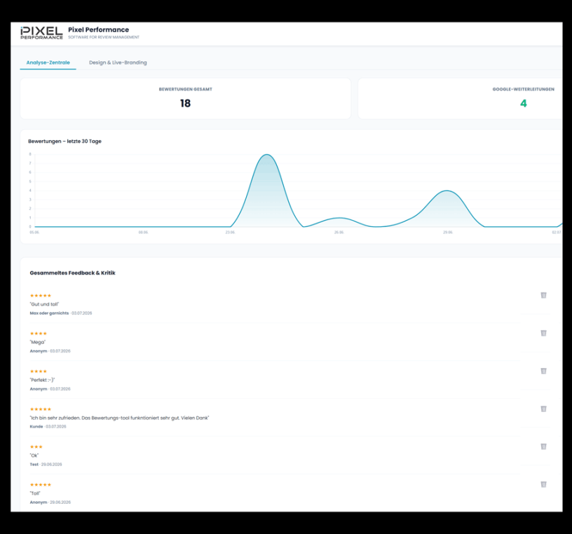 Dashboard - Bewertungs-Tool | Pixel Performance
